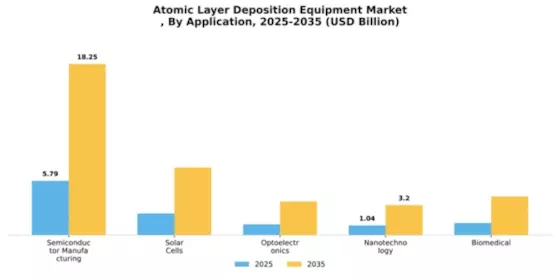 Atomic Layer Deposition Equipment Market
 Segment Image 0