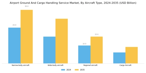 Airport Ground Cargo Handling Service Market Segment Image 1