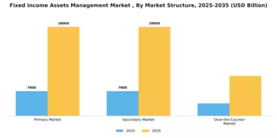 Fixed Income Assets Management Market  Segment Image 3