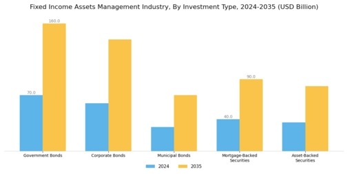 Fixed Income Assets Management Market  Segment Image 0