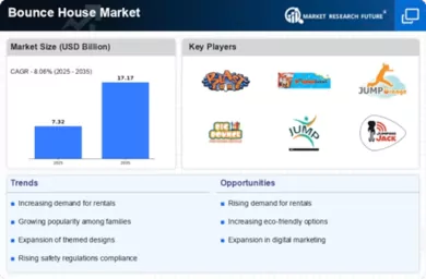 Bounce House Market Infographic