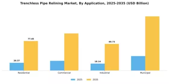 Trenchless Pipe Relining Market Segment Image 0