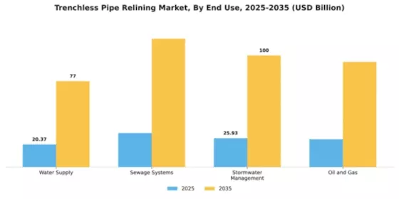 Trenchless Pipe Relining Market Segment Image 1