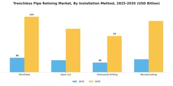 Trenchless Pipe Relining Market Segment Image 2