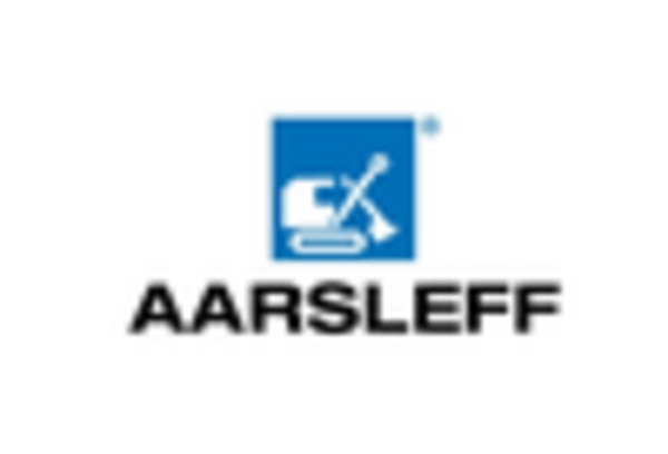 Trenchless Pipe Relining Market key player