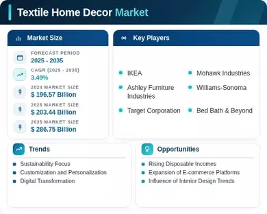 Textile Home Decor Market Infographic