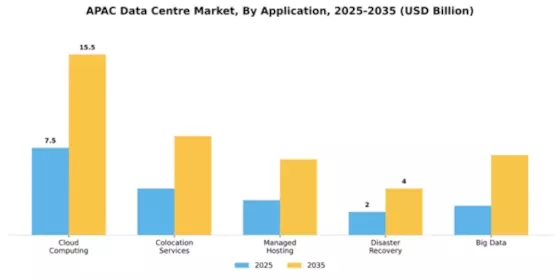 Philippines Data Center Market
 Segment Image 0