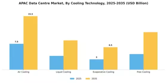 Philippines Data Center Market
 Segment Image 1