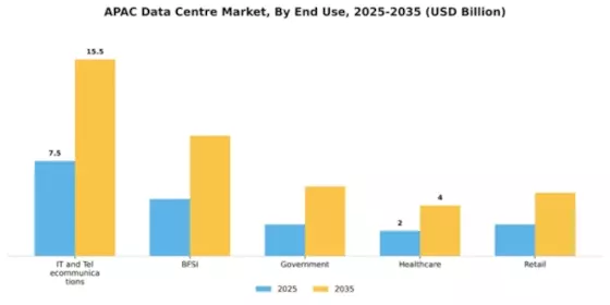 Philippines Data Center Market
 Segment Image 2