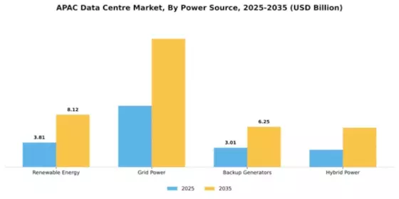 Philippines Data Center Market
 Segment Image 3