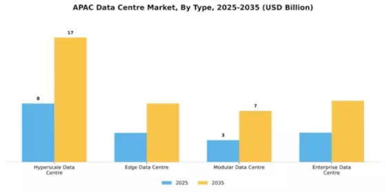 Philippines Data Center Market
 Segment Image 4