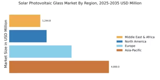 Solar Photovoltaic Glass Market Regional Image