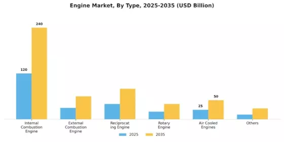 Engine Market Segment Image 2