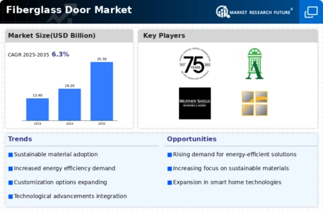 Fiberglass Door Market Infographic