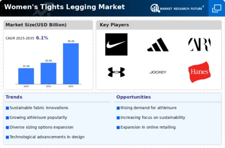 Womens Tights Legging Market
 Infographic