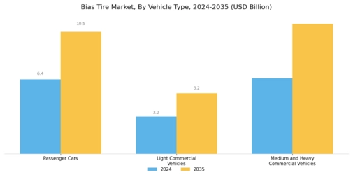 Bias Tire Market Segment Image 0