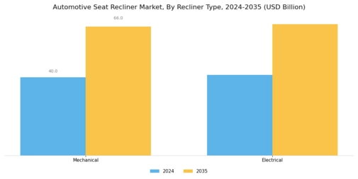 Automotive Seat Recliner Market Segment Image 1