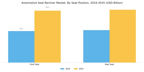 Automotive Seat Recliner Market Segment Image 2