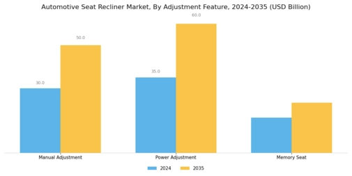 Automotive Seat Recliner Market Segment Image 3