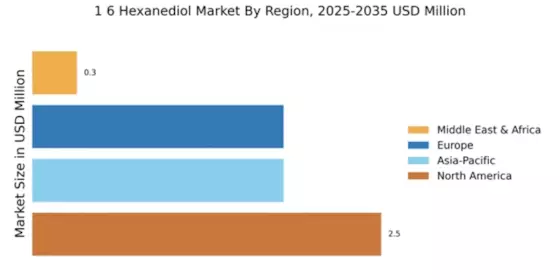 1 6 Hexanediol Market Regional Image