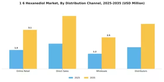 1 6 Hexanediol Market Segment Image 1