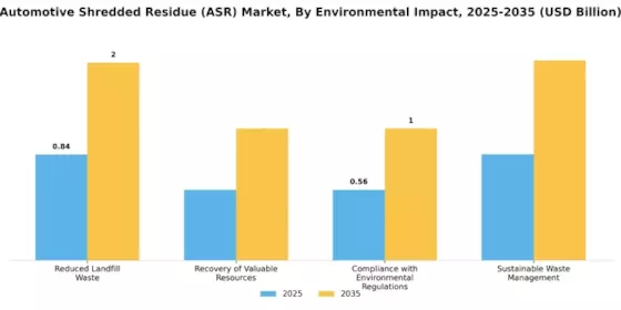 Automotive Shredded Residue Market Segment Image 3