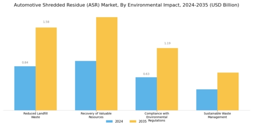 Automotive Shredded Residue Market Segment Image 3