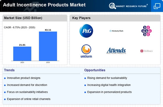 Adult Incontinence Products Market Infographic