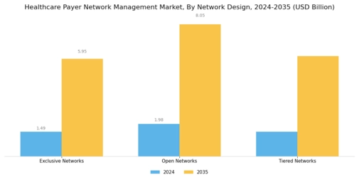 Healthcare Payer Network Management Market Segment Image 1