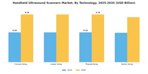 Handheld Ultrasound Scanners Market Segment Image 1