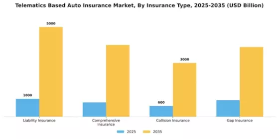 Telematics-Based Auto Insurance Market Segment Image 3