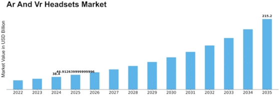 Ar And Vr Headsets Market
 Size