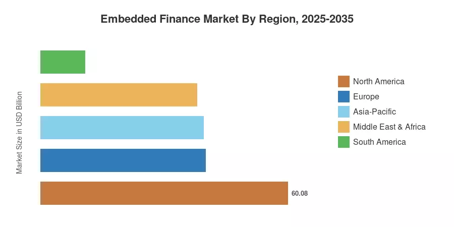 Embedded Finance Market By Region, 2025-2035