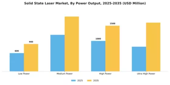 Solid State Laser Market Segment Image 2