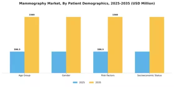 Mammography Market Segment Image 2