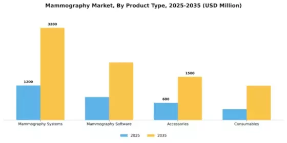 Mammography Market Segment Image 3