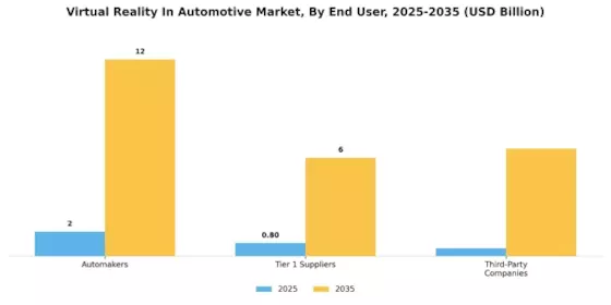 Virtual Reality In Automotive Market Segment Image 4