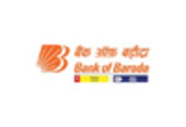 MSME Financing Market key player