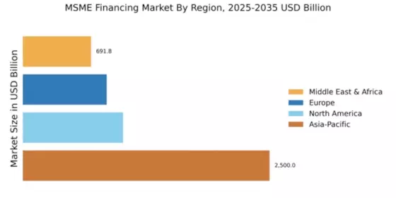 MSME Financing Market Regional Image