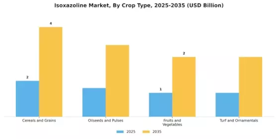 Isoxazoline Market Segment Image 1