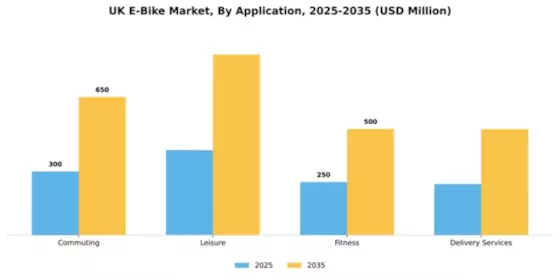 United Kingdom E Bike Market Segment Image 0