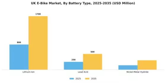 United Kingdom E Bike Market Segment Image 1