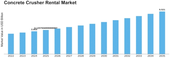 Concrete Crusher Rental Market Size
