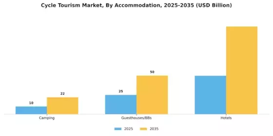 Cycle Tourism Market Segment Image 2
