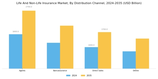 Life And Non-Life Insurance Market Segment Image 2