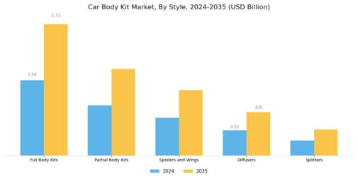 Car Body Kit Market Segment Image 4
