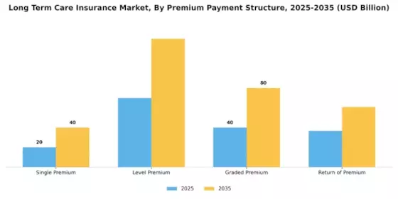 Long Term Care Insurance Market Segment Image 4