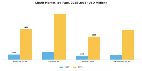 LIDAR Market Segment Image 4
