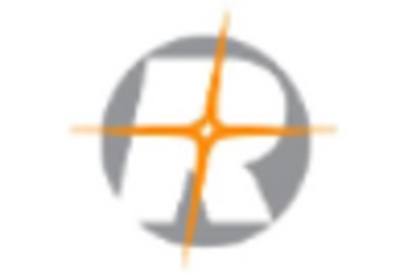 LIDAR Market key player