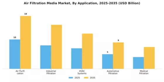 Air Filtration Media Market Segment Image 0